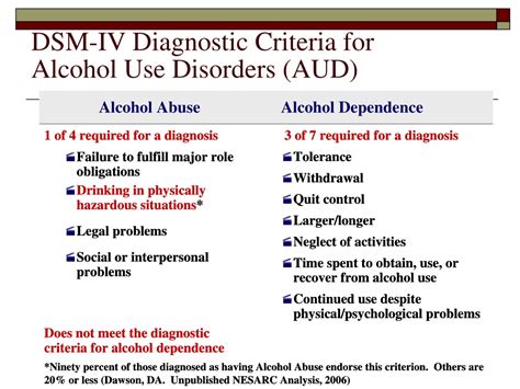 dsm iv alcohol use disorder criteria.